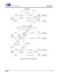 CS61535A-IL1Z Datasheet Page 11