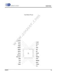 CS61535A-IL1Z Datasheet Page 23