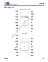 CS61577-IL1Z Datasheet Page 19