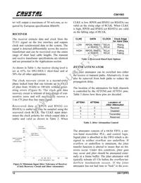 CS61583-IQ5Z Datasheet Page 12