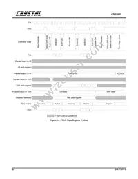 CS61583-IQ5Z Datasheet Page 22