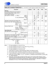 CS61584A-IQ5Z Datasheet Page 6