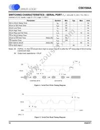 CS61584A-IQ5Z Datasheet Page 10