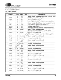 CS61880-IQZ Datasheet Page 9