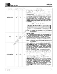 CS61880-IQZ Datasheet Page 11