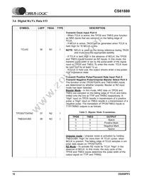 CS61880-IQZ Datasheet Page 16