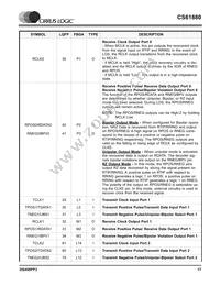 CS61880-IQZ Datasheet Page 17