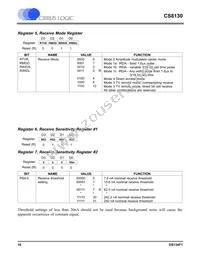 CS8130-CSZR Datasheet Page 16