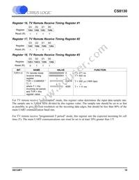 CS8130-CSZR Datasheet Page 19