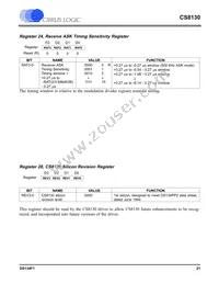 CS8130-CSZR Datasheet Page 21