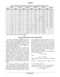 CS8190EDWF20G Datasheet Page 6