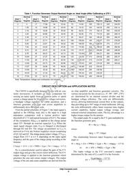 CS8191XNF16 Datasheet Page 6