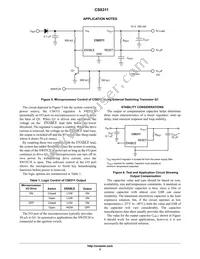 CS8311YDR8 Datasheet Page 5