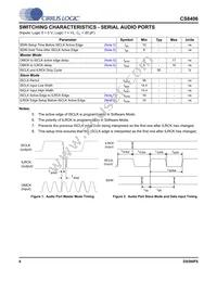 CS8406-DSZR Datasheet Page 6