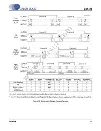 CS8420-DSZR Datasheet Page 21