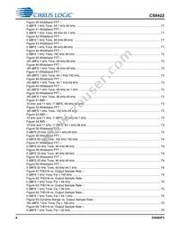 CS8422-CNZR Datasheet Page 6