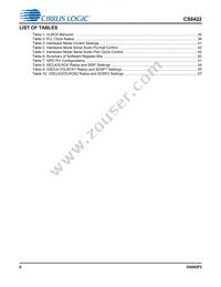 CS8422-CNZR Datasheet Page 8