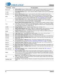 CS8422-CNZR Datasheet Page 12