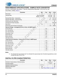 CS8422-CNZR Datasheet Page 14