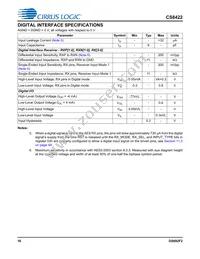 CS8422-CNZR Datasheet Page 16