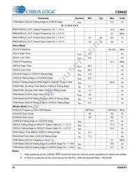 CS8422-CNZR Datasheet Page 18