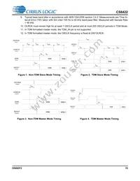 CS8422-CNZR Datasheet Page 19