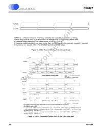 CS8427-DZZR Datasheet Page 22