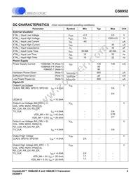 CS8952-IQZR Datasheet Page 4