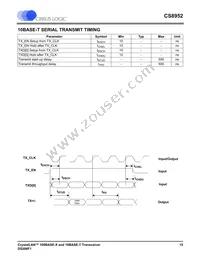 CS8952-IQZR Datasheet Page 15