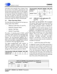 CS8952-IQZR Datasheet Page 20