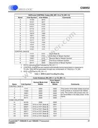CS8952-IQZR Datasheet Page 21