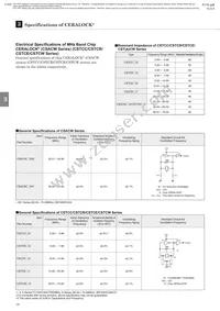 CSBLA640KEC8-B0 Datasheet Page 18