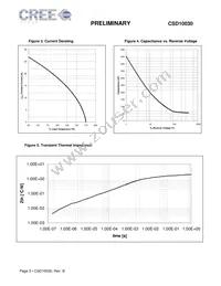 CSD10030A Datasheet Page 3