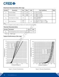 CSD20060D Datasheet Page 2