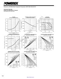 CSD3160H Datasheet Page 4