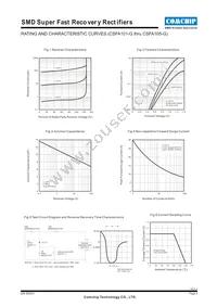 CSFA101-G Datasheet Page 2