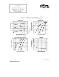 CSHD6-40C TR13 Datasheet Page 3