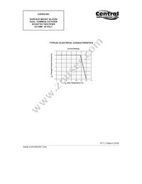 CSHD6-40C TR13 Datasheet Page 4