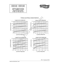 CSHDD16-200C TR13 Datasheet Page 3