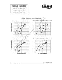 CSHDD16-200C TR13 Datasheet Page 4