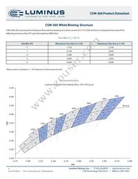 CSM-360-WWRM-D22-GR750 Datasheet Page 3