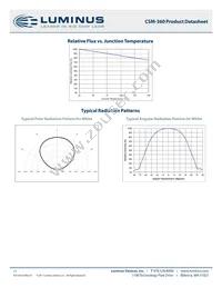 CSM-360-WWRM-D22-GR750 Datasheet Page 11