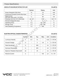 CSMS15CIC01 Datasheet Page 5