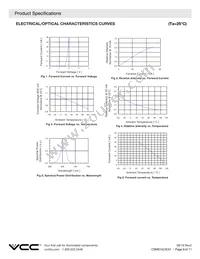 CSMS15CIC01 Datasheet Page 6