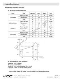 CSMS15CIC01 Datasheet Page 8