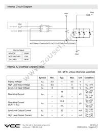 CSMS15CIC04 Datasheet Page 4