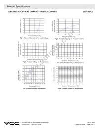 CSMS15CIC04 Datasheet Page 6