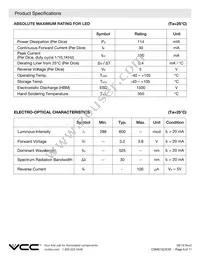 CSMS15CIC05 Datasheet Page 5