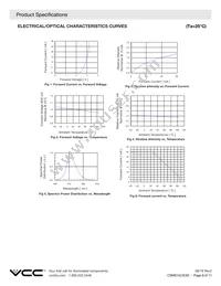 CSMS15CIC05 Datasheet Page 6