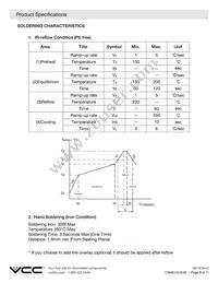 CSMS15CIC05 Datasheet Page 8